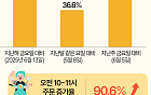 월드컵 무관심이라더니…오전 치킨·피자 배달 '폭증' [데이터클립]