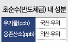 [단독]국산화 '반도체 생명수' 수질 日 턱밑 추격…유기물은 우위 [물의시대中]