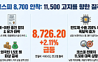 코스피 8700선 마감…종전·2분기 실적 기대감에 전고점 돌파할까