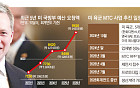 [단독] 美 육군장관도 한화 언급…자주포, 獨 제치고 승기 잡나 [한화 美방산 정조준]