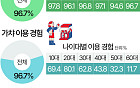 "한 번만 더하면 뽑힐 거 같은데"…멈추기 힘든 인형 뽑기·가챠 [데이터클립]