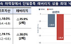 “삼전닉스 레버리지 ETF 하루 새 60% 손실 가능…투자 유의해야”