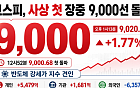 코스피, 마침내 9000선 뚫었다…사상 첫 장중 돌파[종합]
