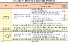 미국 반도체 규제 엇박자…삼성·SK 중국공장 불확실성 커진다