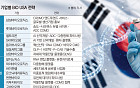 K바이오, 글로벌 파트너십 확대 총력…BIO USA 출격