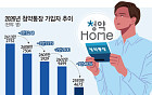 분양가 치솟고 증시 활황⋯청약통장 해지 가속