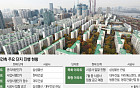 압구정·성수 이어 여의도도 달린다…대교 이주·시범 입찰 '착착'