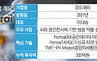ADC·RPT 어디서 발현되나…공간전사체가 바꾸는 신약개발