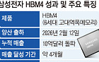 HBM 부족해도 못 산다…AI 빅테크 '메모리 확보 전쟁'