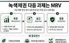 "효과 보여줘야 산다"…녹색채권 다음 과제는 'MRV' [녹색채권의 빈틈]