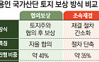 [단독] 삼성 용인 팹 '토지 보상 진행률 75%'…연내 보상 절차 마무리 전망 [K-반도체 투트랙]