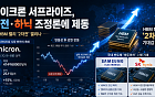 마이크론 서프라이즈, 삼전·하닉 조정론에 제동…HBM 랠리 ‘2차전’ 열리나