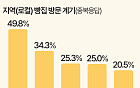 망원동·대전·부산으로…"빵 사러 여행 가요" [데이터클립]