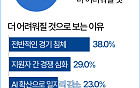 취업 시장 비상…"AI 확산에 일자리 불안 3배 증가" [데이터클립]