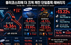 ‘롤러코스피’에 더 크게 깨진 삼전ㆍSK하닉 레버리지 ETF…반등에도 두 자릿수 손실