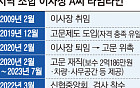 [단독] 연임 막히자 ‘고문직’ 신설⋯2억 챙기고 다시 이사장 됐다 [신협, 그들만의 왕국 ①]