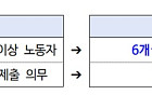 육아기 10시 출근제 10명 중 3명은 남성⋯이달부터 근속요건 폐지