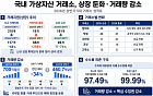 신규 상장 급감·거래량 반토막… 쪼그라든 거래소 시장[가상자산 거래소 재편①]
