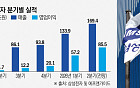 삼성전자, 오늘 2분기 성적표 공개⋯영업익 100조 시대 여나
