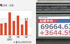 예금왕국 일본의 변신…잠자던 2300조엔 깨어난다 [일본 머니무브 ①]