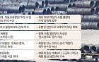 50% 관세 다음은 ‘탄소성적표’…철강 수출 공식 바뀐다