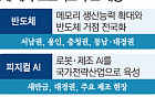 “임기 내 팹” 외쳤지만…여의도는 정책보다 반도체 업황에 집중 [메가프로젝트와 4년 머니맵 - ①]