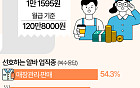 최저임금 막판 줄다리기…대학생 희망 알바 시급 '1만1595원' [데이터클립]