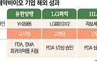 미국·유럽 두드리는 국내 개발 신약…임상·허가 성과 기대감[차세대 K-신약③]