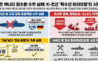 60조 캐나다 잠수함 수주 실패, K-조선 특수선 프리미엄 ‘시험대’