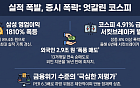 삼전 사상 최대 실적에도 외인 2.9조 탈출…코스피, 7600선으로 후퇴