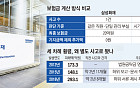 [단독] 시중은행 횡령 보험금⋯ '한 건이냐, 세 건이냐' 30억 공방