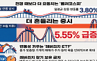 "어디 전쟁 났나요?"…3월 전쟁 국면보다 더 요동치는 '롤러 코스피'