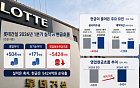 영업이익 500억 냈는데 현금은 5400억 빠졌다⋯롯데건설 '정상화'의 그늘