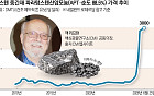 “중국산 막히면 서방 제조업 올스톱”…G2 전장, 칩에서 광물로 [텅스텐 War ②]