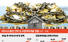 꽁꽁 묶인 대출 캡, ‘마통·2금융’으로 숨어든 빚투 자금 [대출 브레이크의 역설]