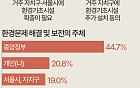 내가 사는 곳에 소각장 설치, 서울시민 65% 동의 [데이터클립]