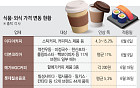 식료품값 줄인상, 유통사는 할인 행사 줄여...소비자만 울상(종합)[장바구니 물가 이중부담]
