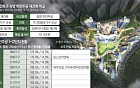 ‘미니 목동’ 광명 하안주공 재건축⋯대형사 수주 ‘촉각’