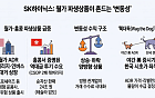 SK하이닉스 흔드는 월가…ADR 레버리지 무더기 상장에 변동성 우려