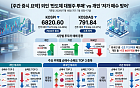 외국인 ‘2조 팔자’ vs 개인 ‘1.4조 사자’⋯삼성전자ㆍSK하이닉스 두고 수급 공방