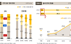 전세 줄고 월세살이 증가…1인가구 10명 중 1명 월세 연체 [2026 나혼산리포트]