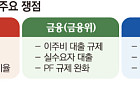집은 더 짓고 투기 돈줄은 죈다 [부동산 정책 윤곽 ①]