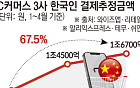 저가 공세서 차별화 경쟁으로…C브랜드, 韓 공략 공식 바꿨다