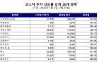 소외 받는 코스닥, 이젠 'AI 데이터센터'로 재도약 노린다