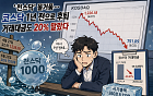 ‘천스닥’ 물거품…코스닥 1년 전으로 후퇴, 거래대금도 20% 말랐다