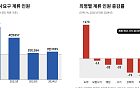 [단독] 보완수사권 폐지되면…'못 끝낸 사건' 한 해 3만명 경찰 몫으로[숫자로 본 보완수사권②]