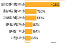 주말에 더 붐비는 지하철역…홍대·고터 아닌 '동묘앞' [데이터클립]