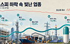 반도체 흔들리자 건설·통신·에너지로…급락장서 '주도주' 바뀐다