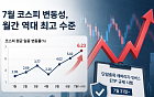 레버리지 규제 초읽기…증시 변동성 시험대