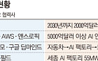 ‘AI 수도’ 총집결한 K기업…엔비디아와 미래 생태계 판 짠다